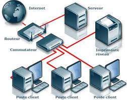 reseau-info